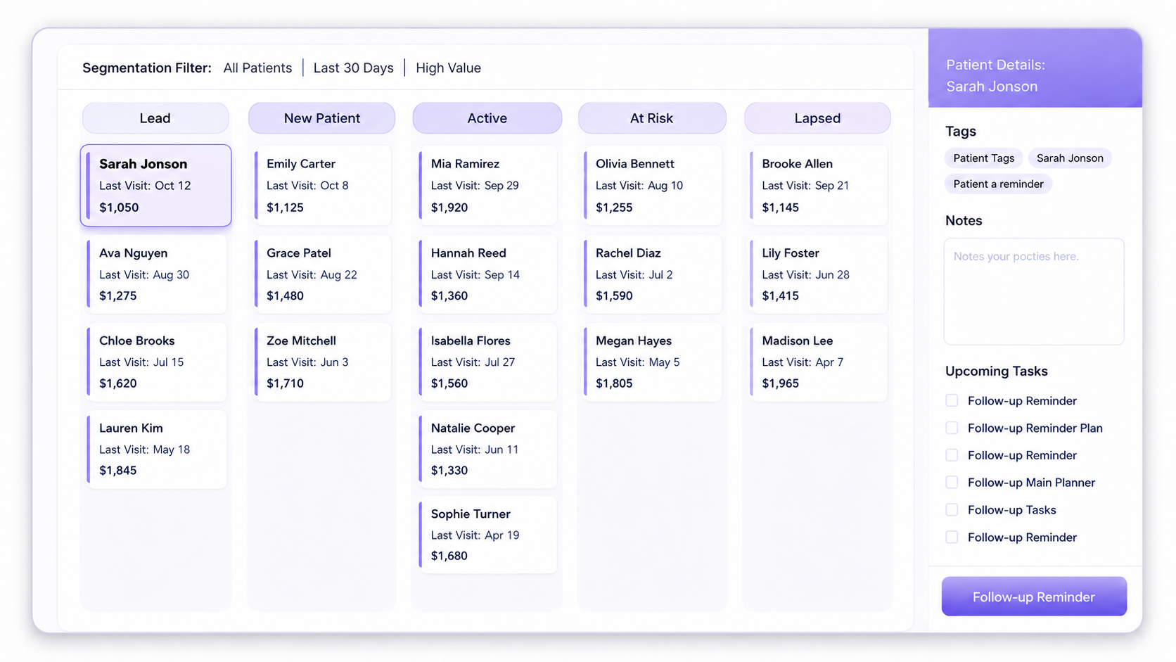 Patient relationships pipeline and segmentation on iPad