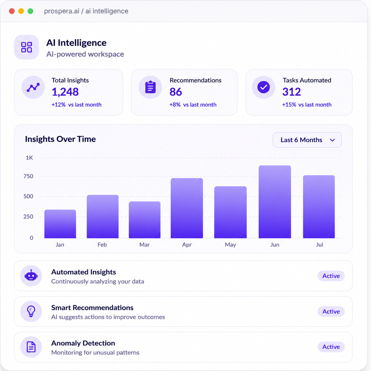 AI Intelligence dashboard